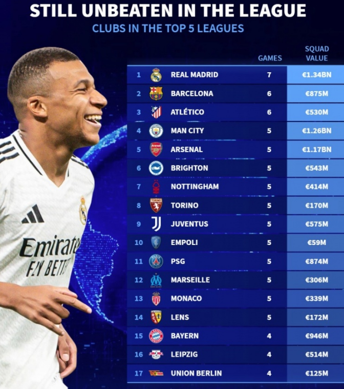 梦之竞技场 梦之竞技场